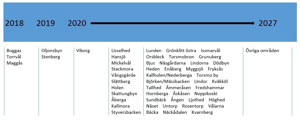 Tillsynsplan Orsa